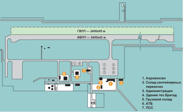 Схема аэропорта Брянск
